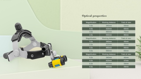 Lupa ZUMAX SLH - mały czepiec NOWA WERSJA